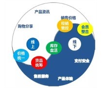 天津市河西区软件开发产业现状与前景展望